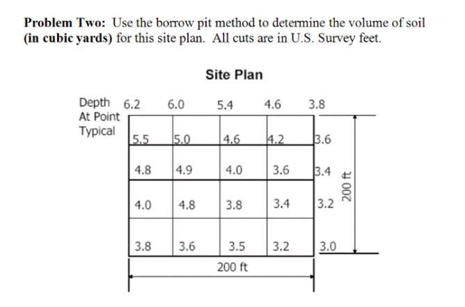 Borrow Pit. Calculation of Soil Volume during Excavating of Pits. Borrow Pit area.