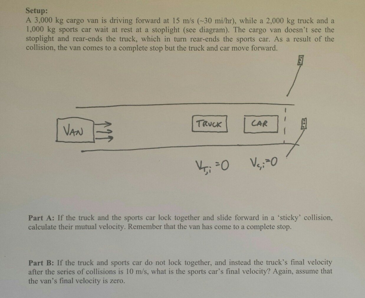 cargo van under 3000