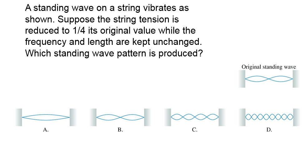 standing wave on a string