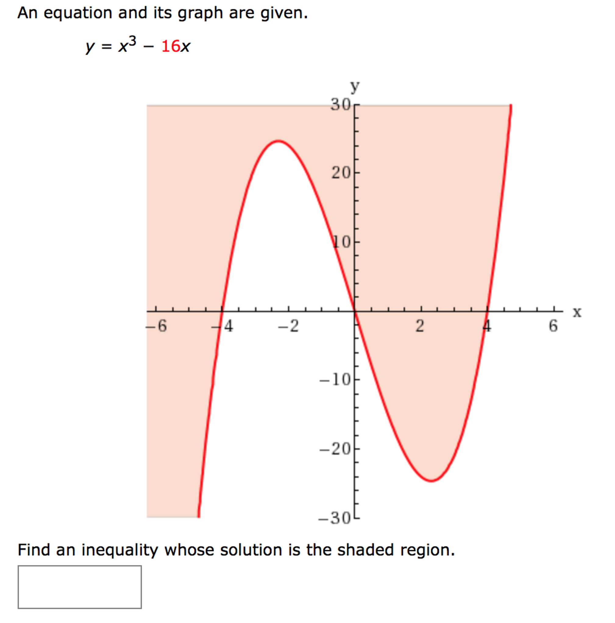 An Equation And Its Graph Are Given Y X 3 16x Chegg Com