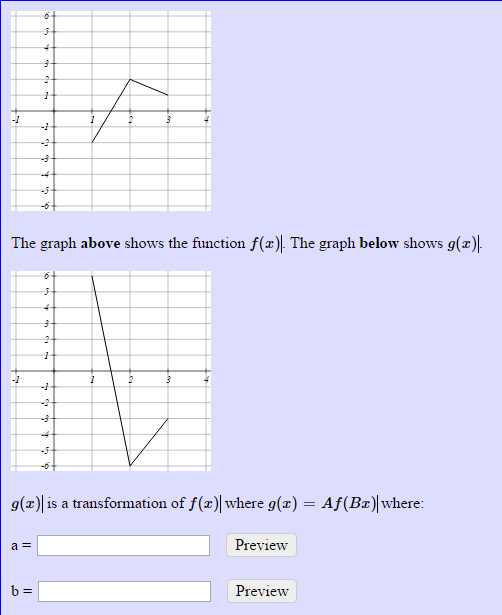 Solved The Graph Above Shows The Function F X The Grap Chegg Com