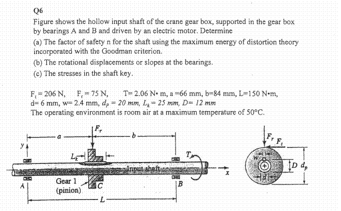 Figure shows the hollow input shaft of the crane g