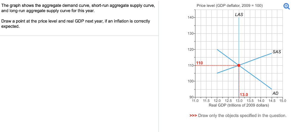 Draw a short-run aggregate supply curve that gets steeper as real GDP  rises. A) Explain why the curve has this shape. B) Now draw a long-run  aggregate supply curve that intersects a