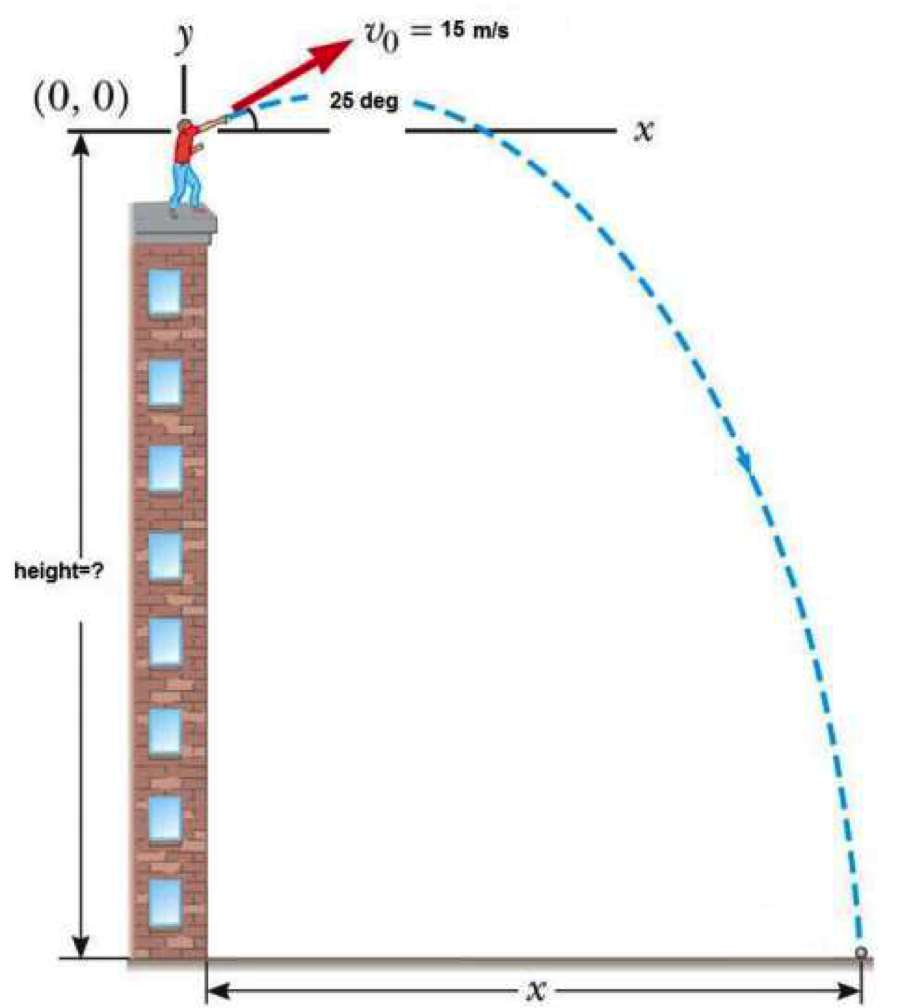 How tall is Speed? 