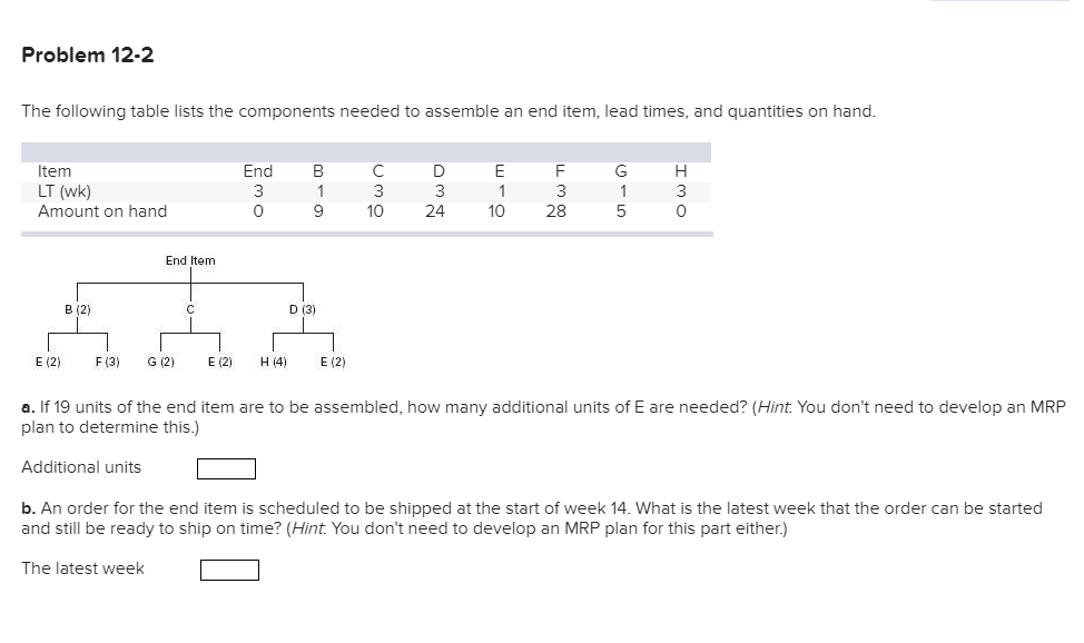Problem 12-2 The following table lists the components needed to assemble an end item, lead times, and quantities on hand. Item End B LT (wk) Amount on hand 3 3 3 0 9 1024 10 28 5 O 3 End Item B (2) D (3) E (2) F3) G(2) 2) H4) E (2) a. If 19 units of the end item are to be assembled, how many additional units of E are needed? (Hint You dont need to develop an MRP plan to determine this.) Additional units b. An order for the end item is scheduled to be shipped at the start of week 14. What is the latest week that the order can be started and still be ready to ship on time? (Hint You dont need to develop an MRP plan for this part either.) The latest week