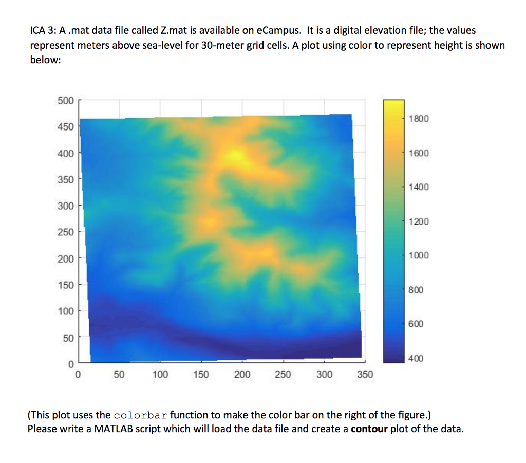 Solved Ica 3 A Mat Data File Called Z Mat Is Available O