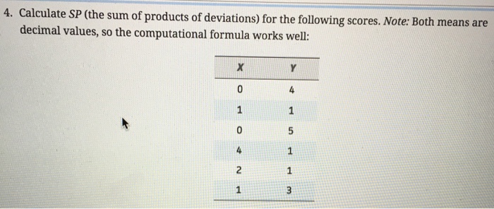 Solved Calculate SP (the sum of products of deviations) for 