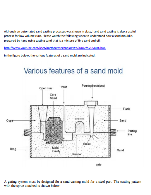 SAND CASTING PROCESS 
