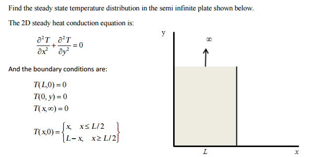 Solved Find The Steady State Temperature Distribution In Chegg Com