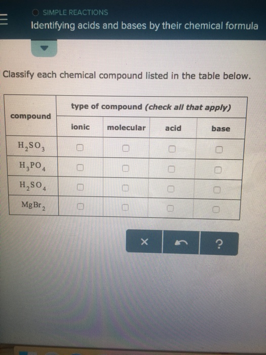 Classify each chemical compound listed in the tabl