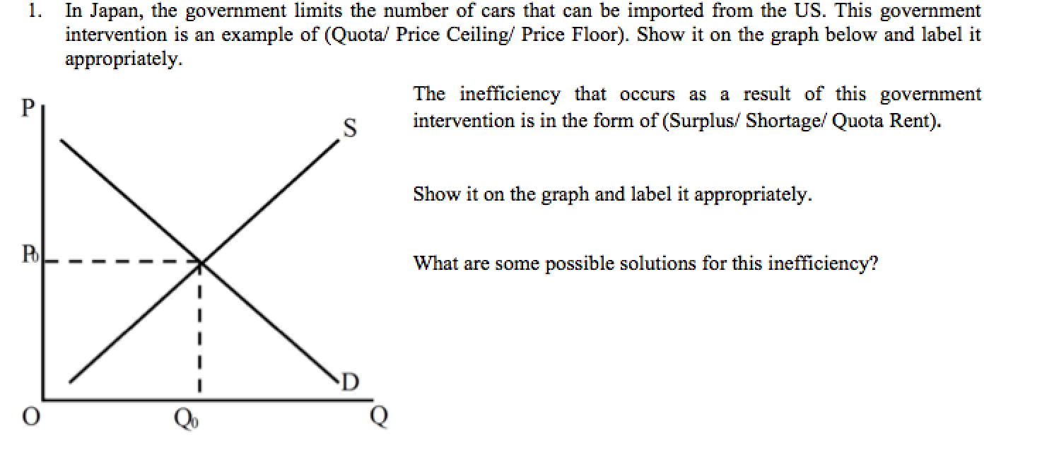 Solved In Japan The Government Limits The Number Of Cars