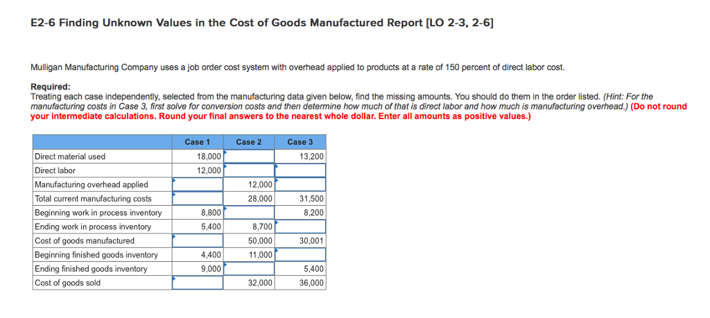 E2-6 Finding Unknown Values in the Cost of Goods Manufactured Report [LO 2-3, 2-6] Mulligan Manufacturing Company uses a job order cost system with overhead applied to products at a rate of 150 percent of direct labor cost. Required Treating each case independently, selected from the manufacturing data given below, find the missing amounts. You should do them in the order listed. (Hint: For the manufacturing costs in Case 3, first solve for conversion costs and then determine how much of that is direct labor and how much is manufacturing overhead) (Do not round your intermediate calculations. Round your final answers to the nearest whole dollar. Enter all amounts as positive values.) Case 1 Case 2 Case 3 Direct material used Direct labor Manufacturing overhead applied Total current manufacturing costs Beginning work in process inventory Ending work in process inventory Cost of goods manufactured Beginning finished goods inventory Ending finished goods inventory Cost of goods sold 18,000 12,000 13,200 12,000 28,000 31,500 8,200 8,800 5,400 8,700 50,000 11,000 30,001 4,400 9,000 5,400 36,000 32,000