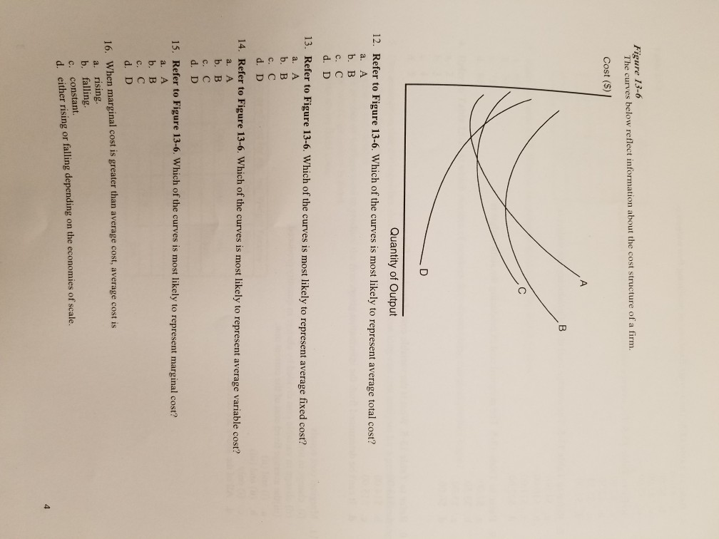 Solved: Figure 13-6 The Curves Below Reflect Information A ...