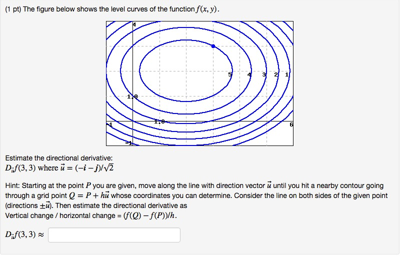 Solved The Figure Below Shows The Level Curves Of The Fun Chegg Com