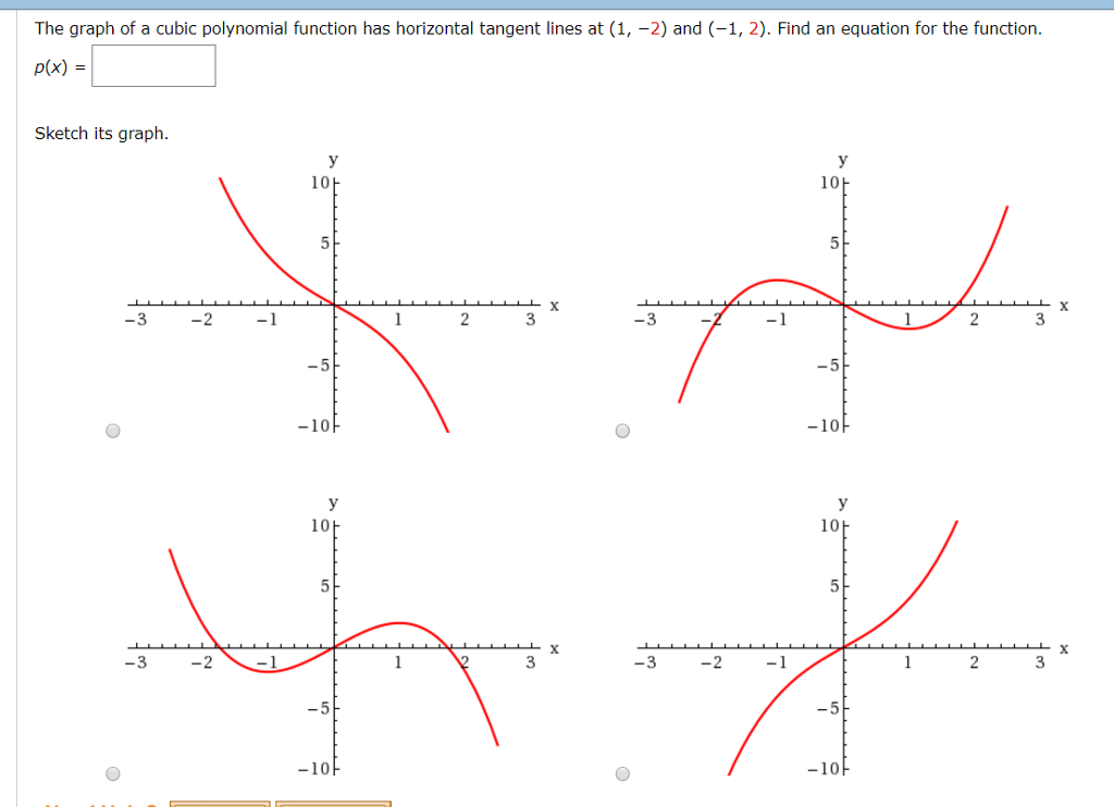 The Graph Of A Cubic Polynomial Function Has Chegg 