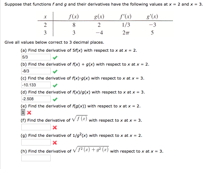 Solved Suppose That Functions F And G And Their Derivativ Chegg Com