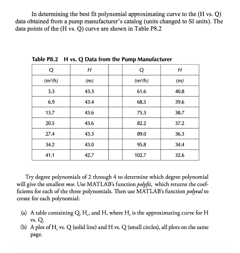 Solved In Determining The Best Fit Polynomial Approximati Chegg Com