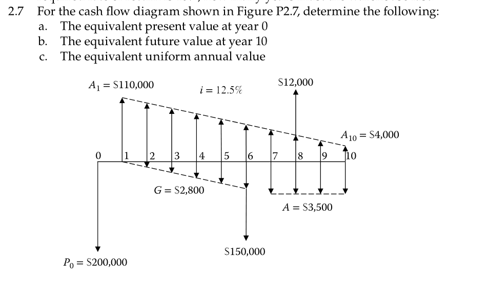 Solved: For The Cash Flow Diagram Shown In Figure P2.7, De ... cash flow diagram 