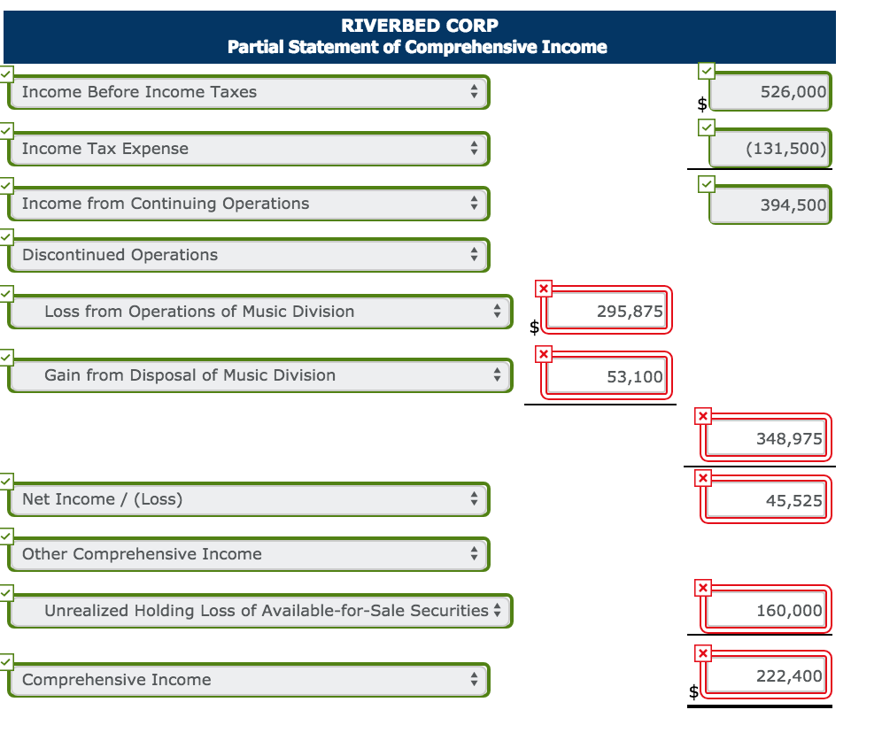 Solved The Following Are Partial Income Statement Account Chegg Com
