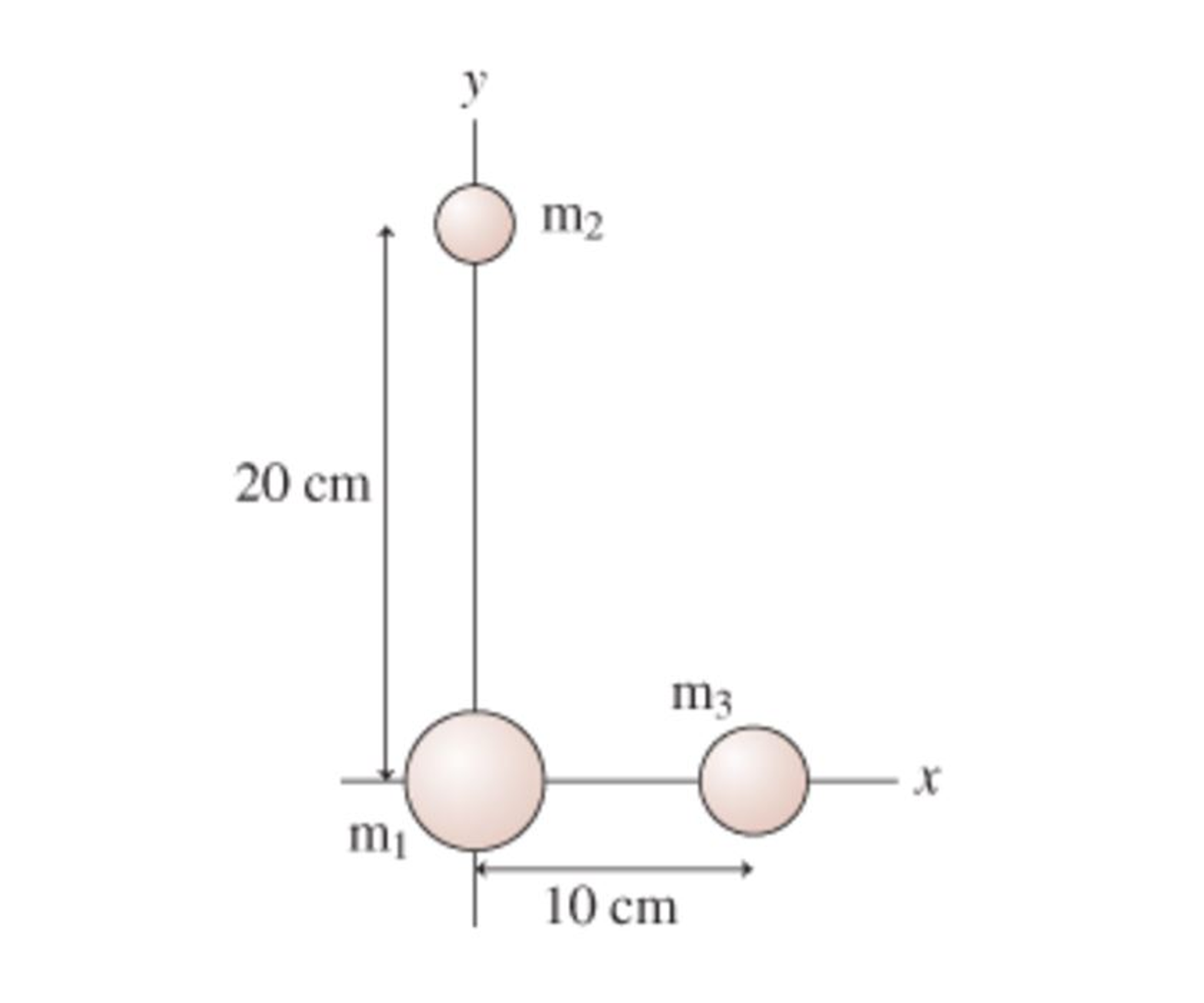 Какова потенциальная энергия. Pendul gravitational. Pendulul gravitational.