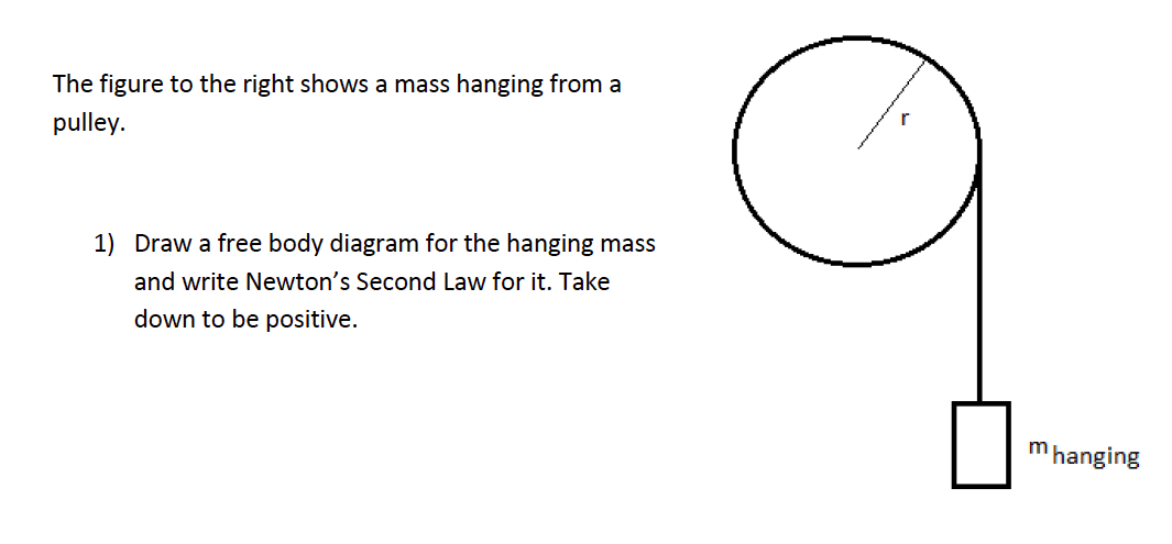 law diagram second for newton's To Shows Right The From The Mass A Hanging Figure