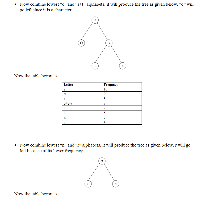 Question & Answer: Part B Huffman Tree..... 2