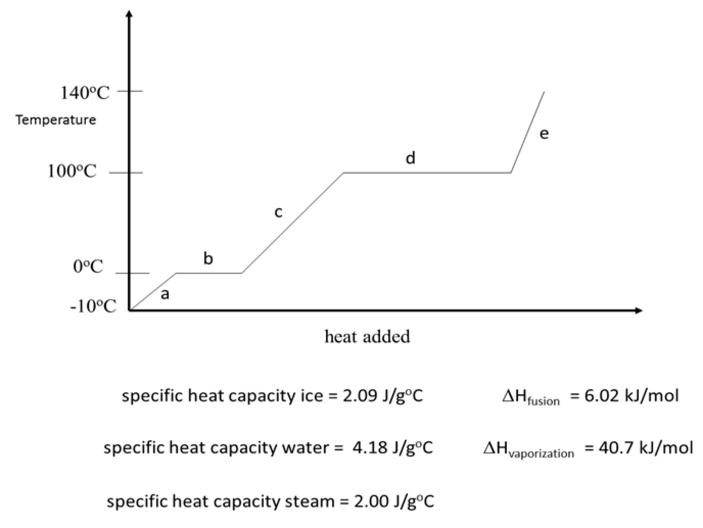 Cooling curve pdf picture