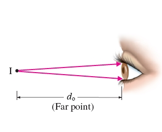 far point of eye