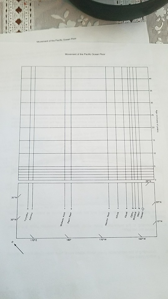 Solved Lab 1 Movement Of The Pacific Ocean Floor Understa