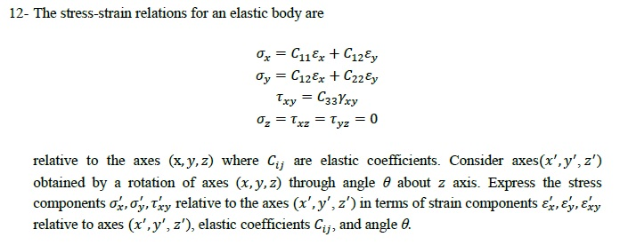 Mean coordination number Z as function of reduced strain ε/ε * for the