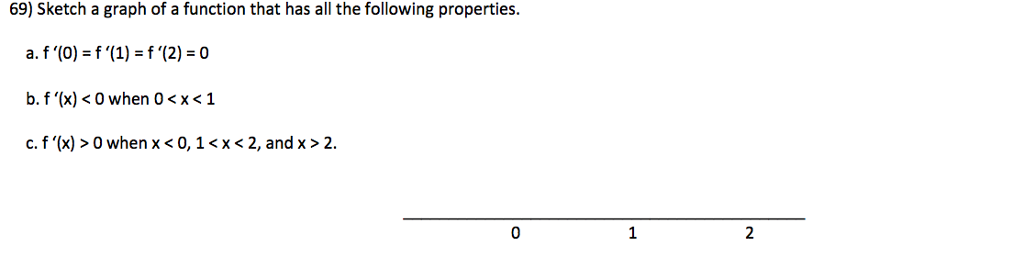 Solved Sketch A Graph Of A Function That Has All The Foll