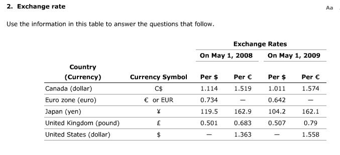 Dollar and Euro Isolated on White Background. Concept of Equality of  Exchange Rates of Dollars and Euros. 50 Dollars and Stock Image - Image of  rate, swap: 256124095