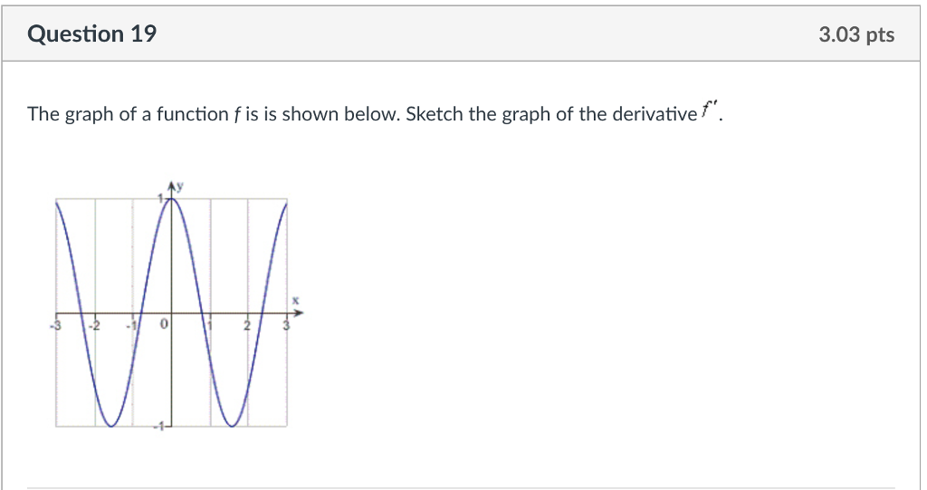 Solved Question 19 303 Pts The Graph Of A Function F Is