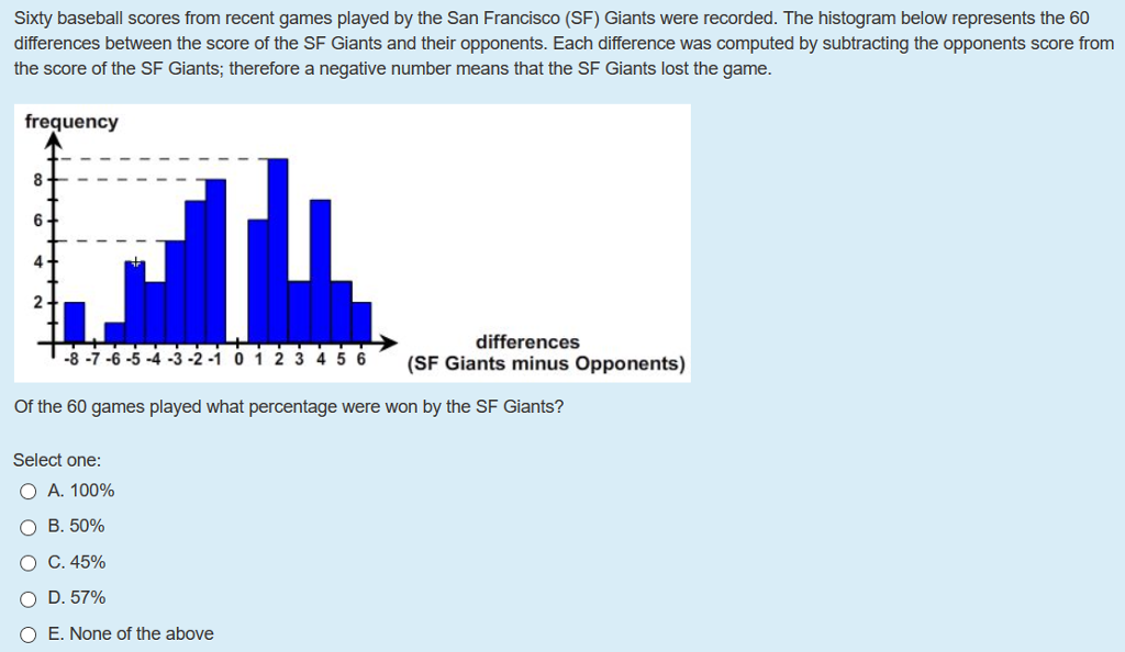 MLB Stats on X: Francisco Álvarez has been raking in the minors