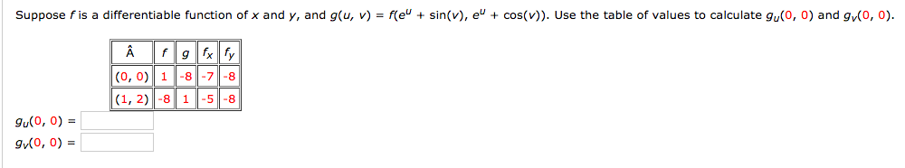 Solved Suppose F Is A Differentiable Function Ofx And Y Chegg Com