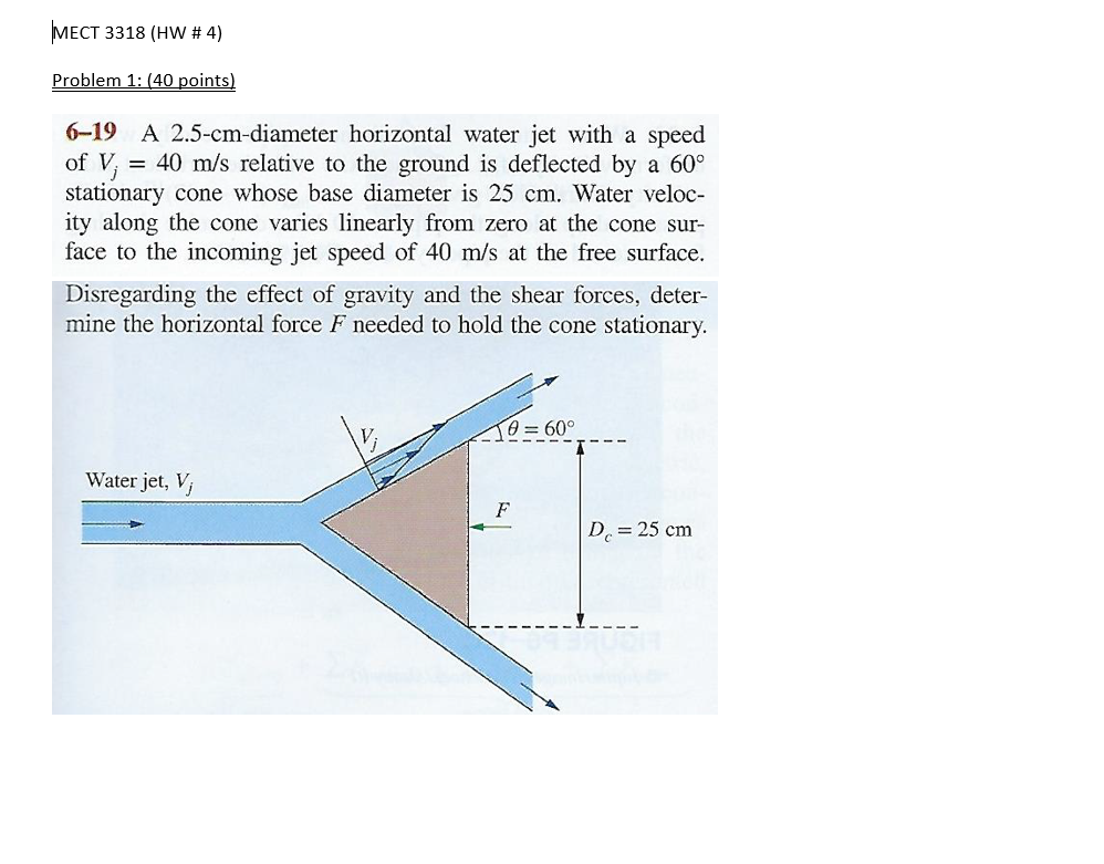 A 2 5 Cm Diameter Horizontal Water Jet With A Speed Chegg 