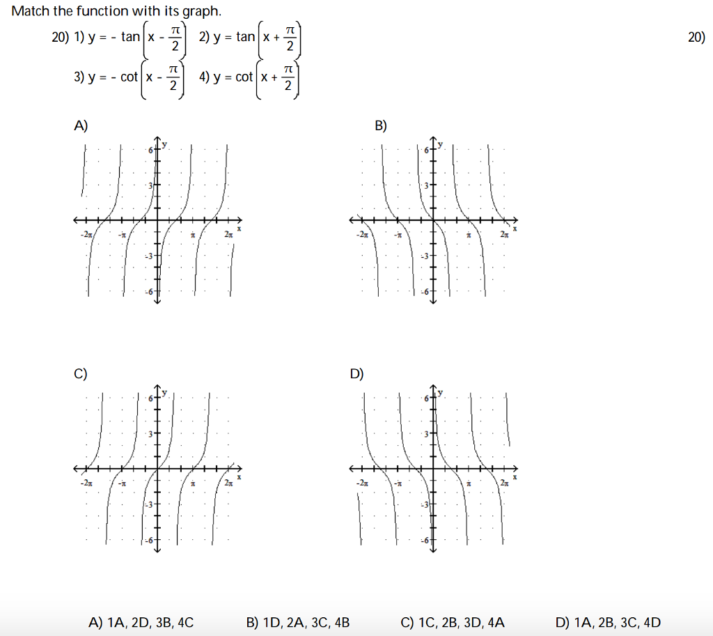 Solved Match The Function With Its Graph Y Tan X P Chegg Com