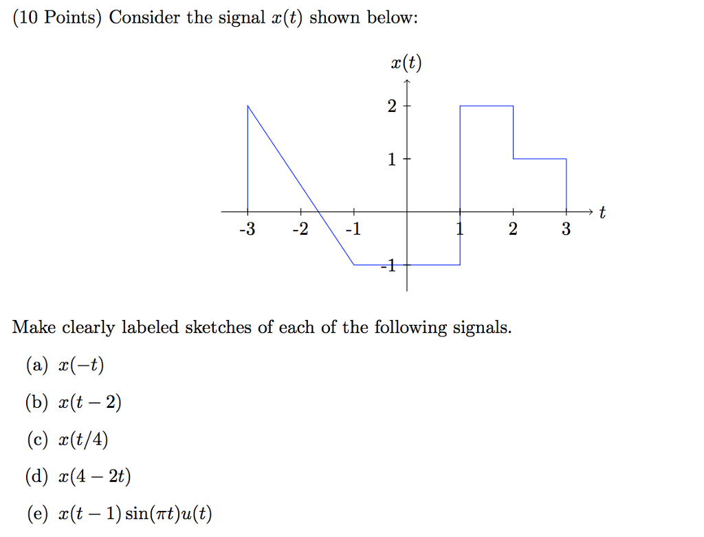 Solved Consider The Signal X(t) Shown Below Make Clearly