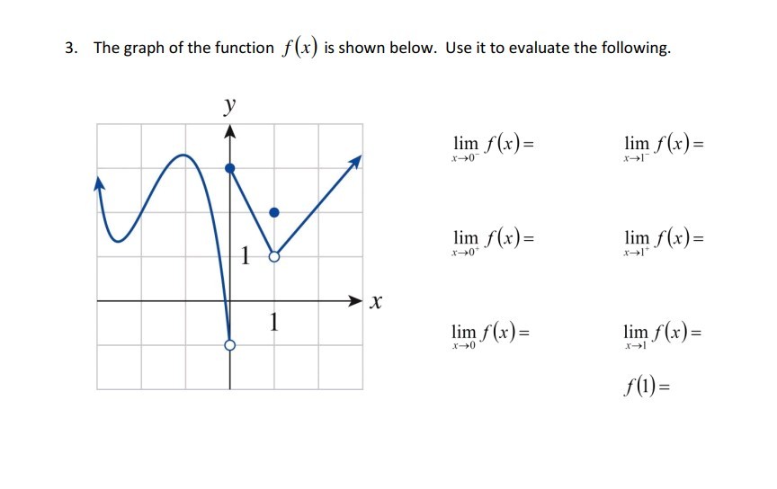 3 The Graph Of The Function F X Is Shown Below Use Chegg Com