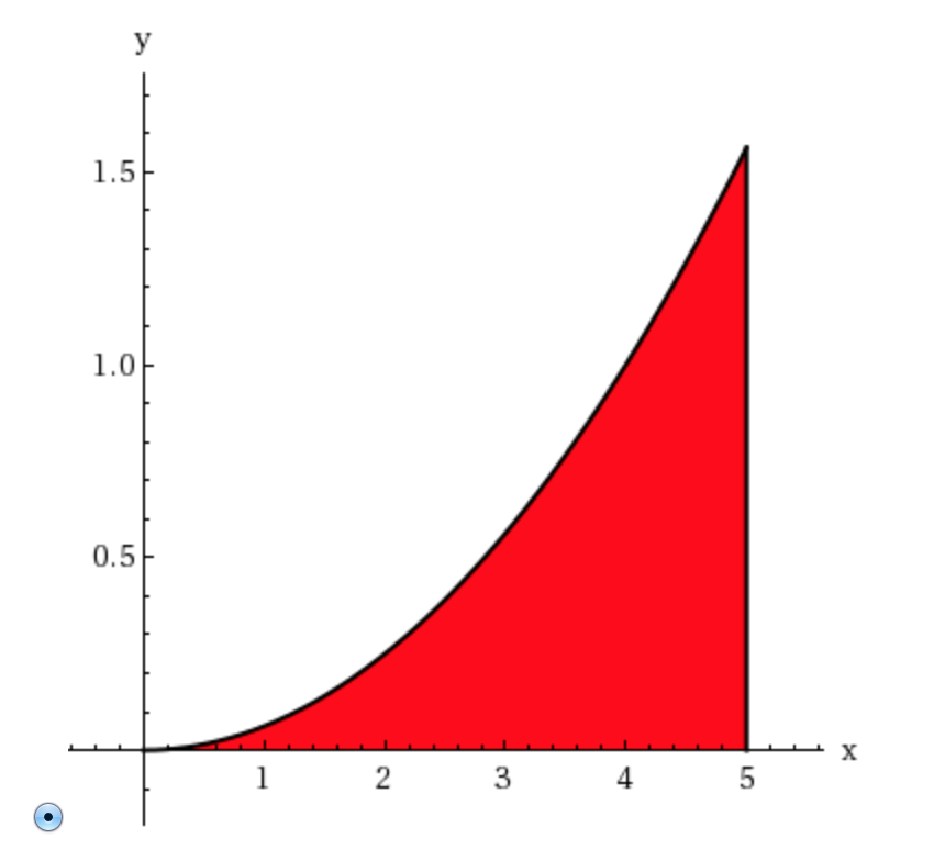 Solved Find The Volume V Of The Solid Obtained By Rotatin Chegg Com