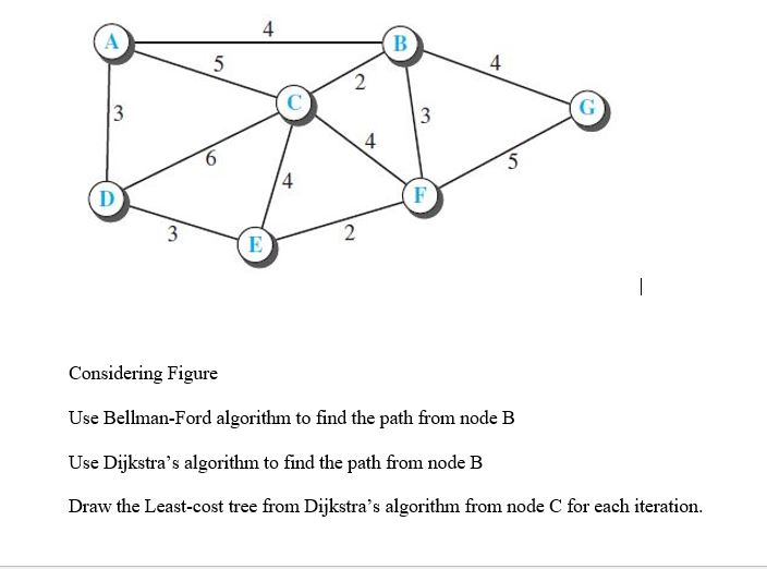 4 4 4 Considering Figure Use Belliman-Ford lgemoidthe path om node B Use Dijkstras algorithm to find the path from node B Draw the Least-cost tree from Dijkstras algorithm from node C for each iteration.