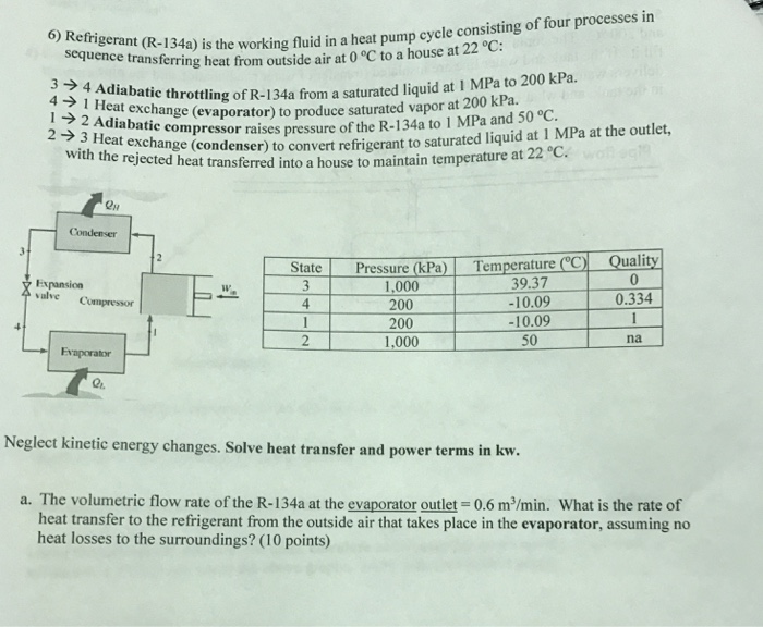 Solved 6 Refrigerant R 134a Is The In A Heat Pump Cycle Chegg Com