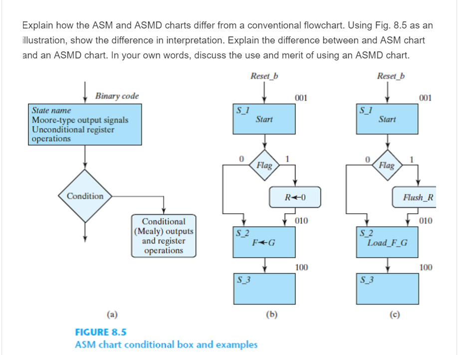 Reliable ASM Exam Book