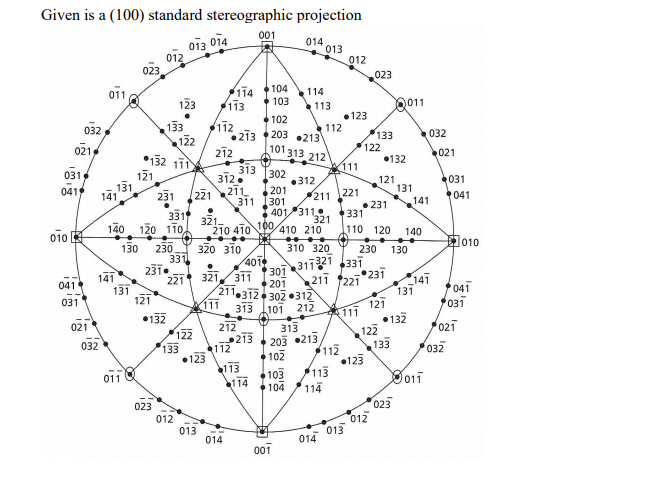 Given Is A 100 Standard Stereographic Projection Chegg Com