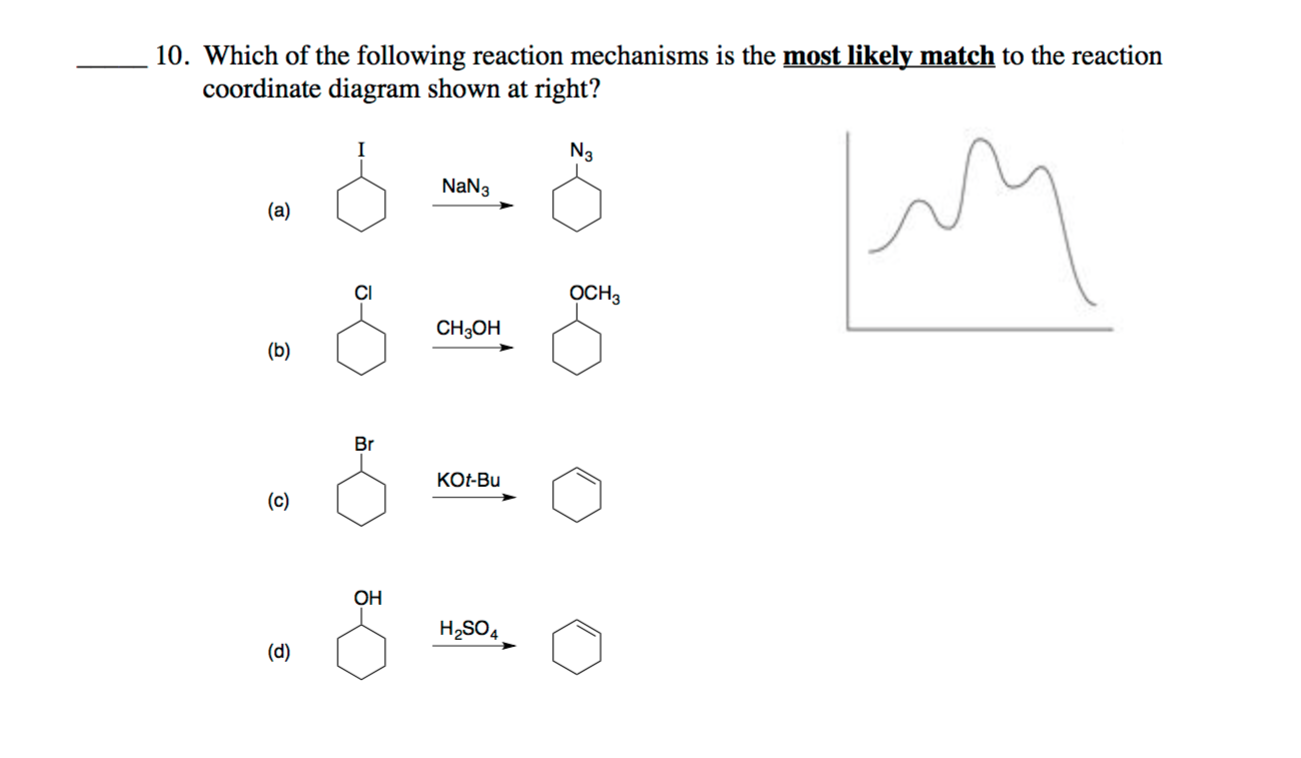 Dehydration of alcohol reagent image