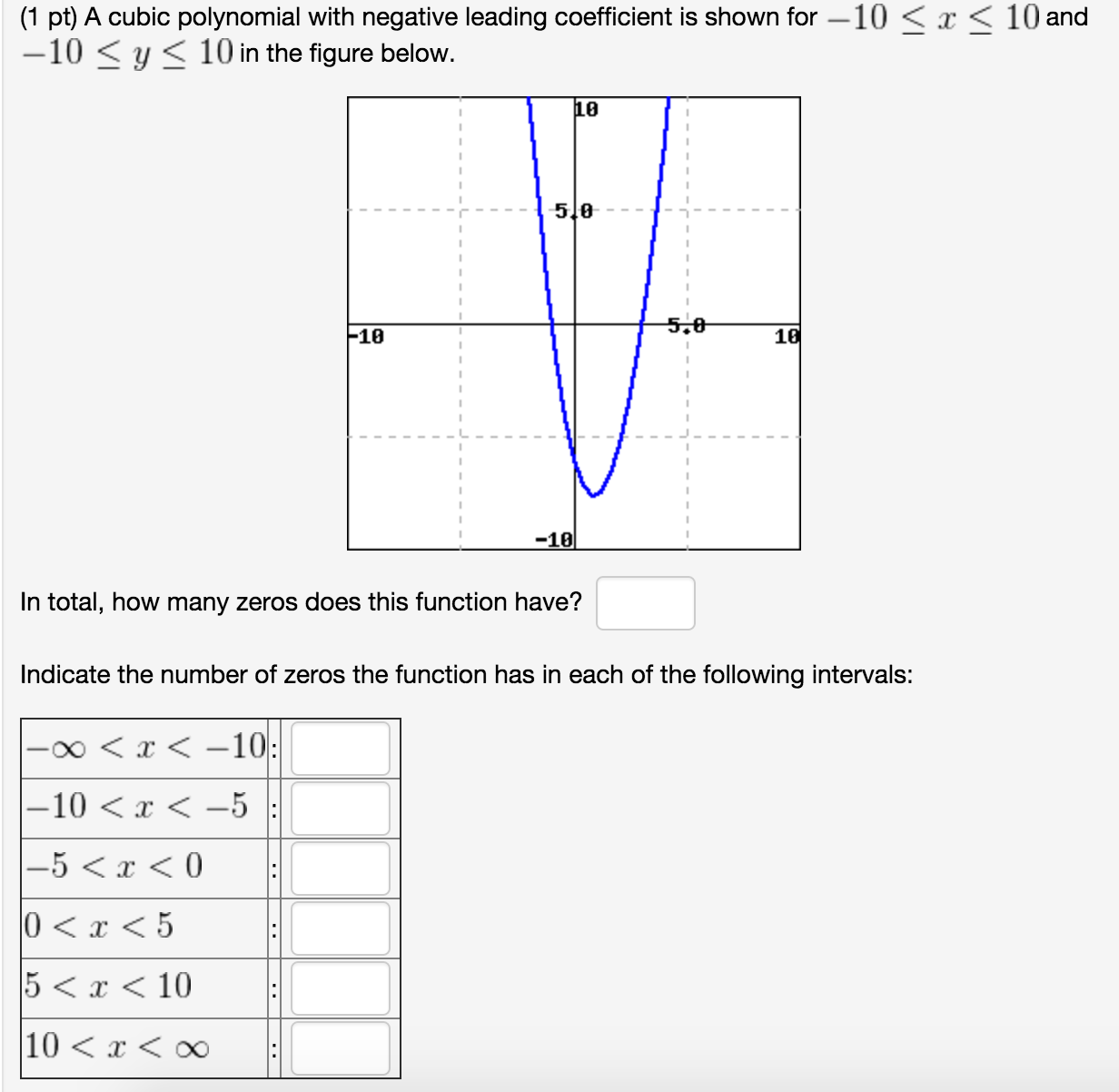 Solved The Graph Below Is A Polynomial Function In The Fo Chegg Com