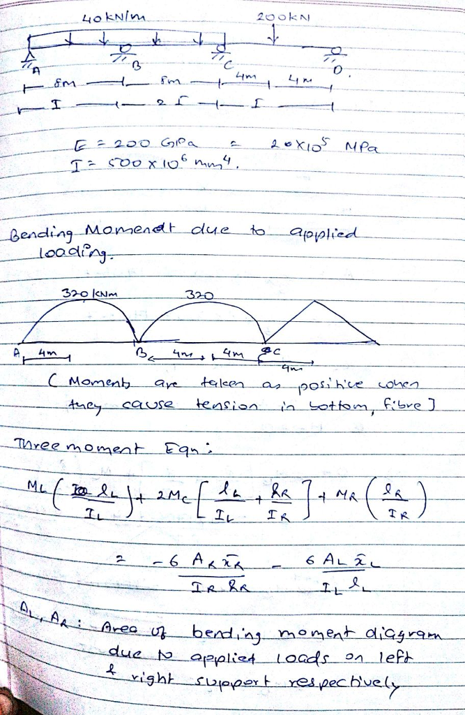 Bendling Monnene 32 o ICNm T R 七. grom