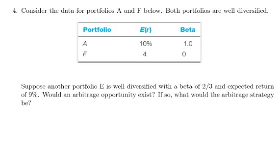 Solved 4 Consider The Data For Portfolios A And F Below Chegg Com