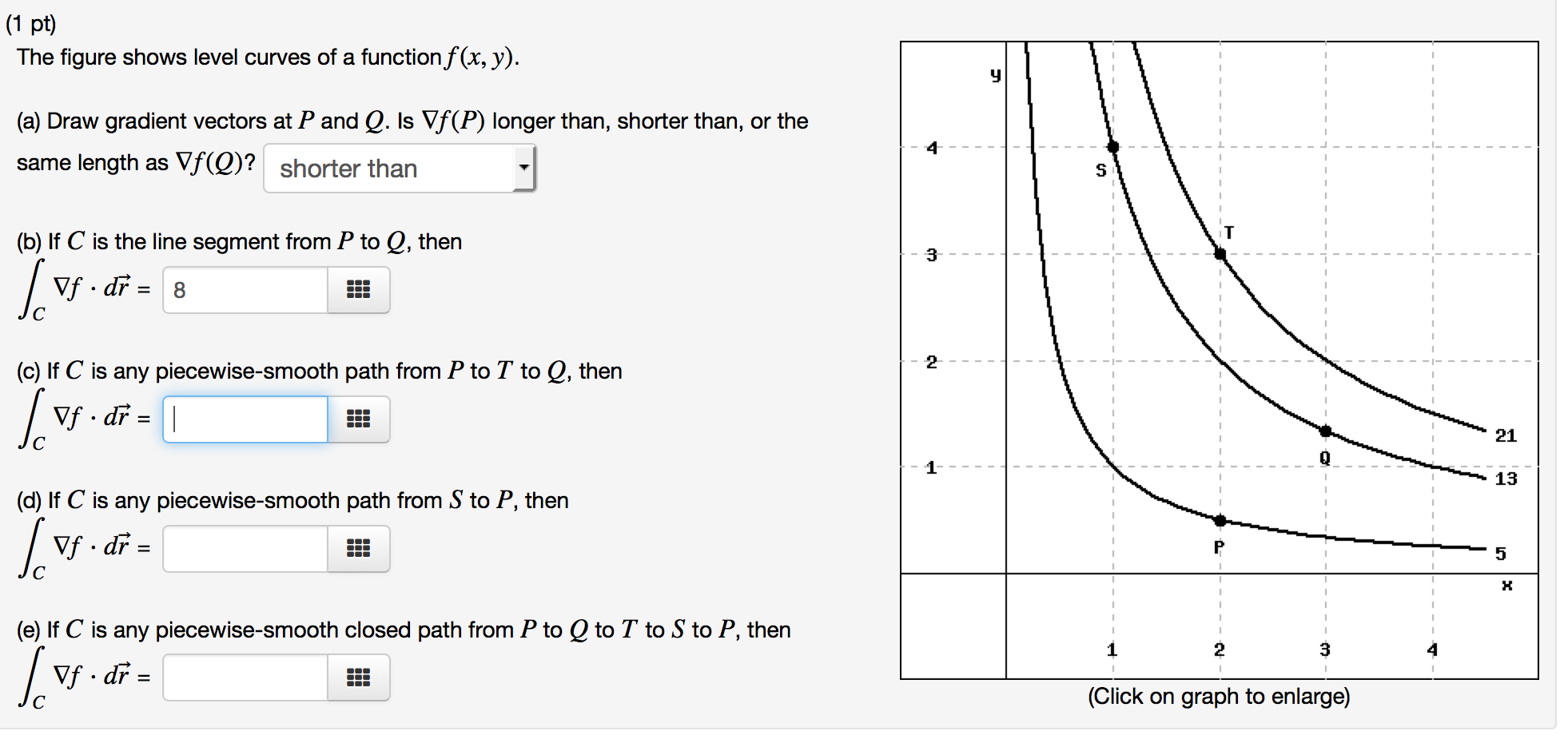 Solved The Figure Shows Level Curves Of A Function F X Y Chegg Com