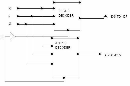 3- TO -8 + DECODER DO- TO D7 3- TO -8 DECODER D8-TO-D15 0